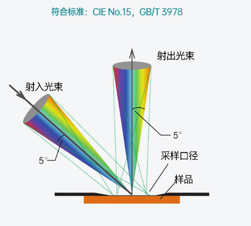 1728460626195098.png image.png