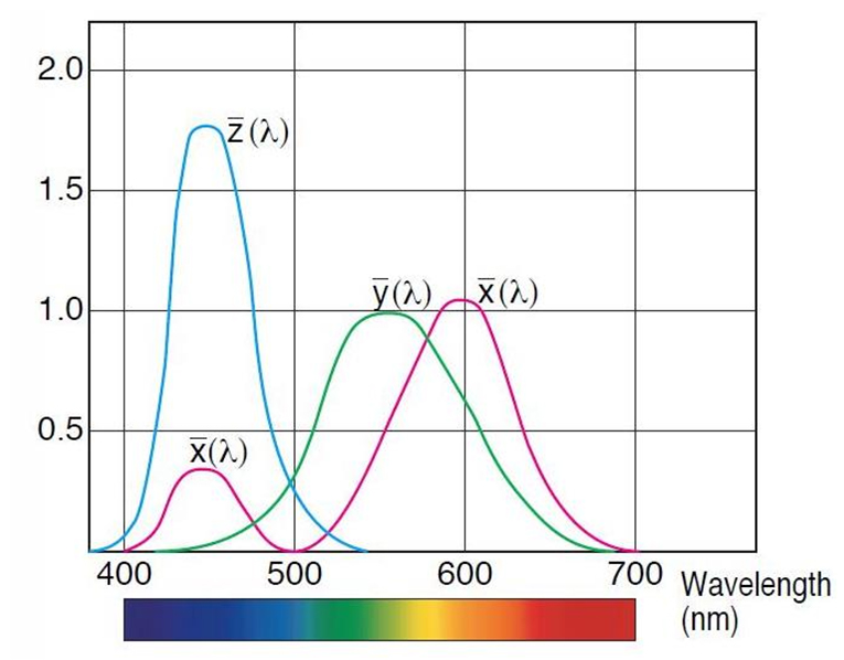 視場(chǎng)2°示意圖 視場(chǎng)2°示意圖