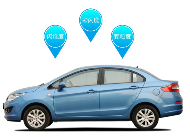 測(cè)量指標(biāo)豐富 測(cè)量指標(biāo)豐富