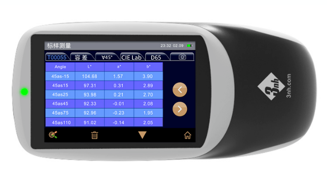 測(cè)量結(jié)果準(zhǔn)確 測(cè)量結(jié)果準(zhǔn)確